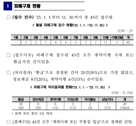 한국은거래소 사기 피해구제 현황