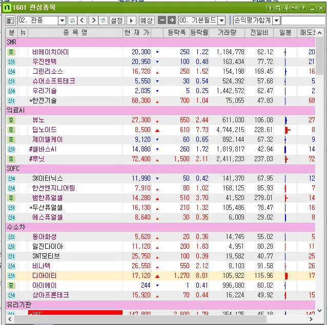 관심종목별 알림 설정